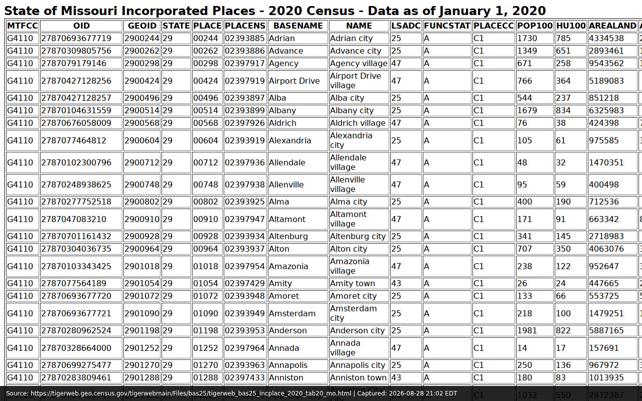 Salem court docket incorporated-place research